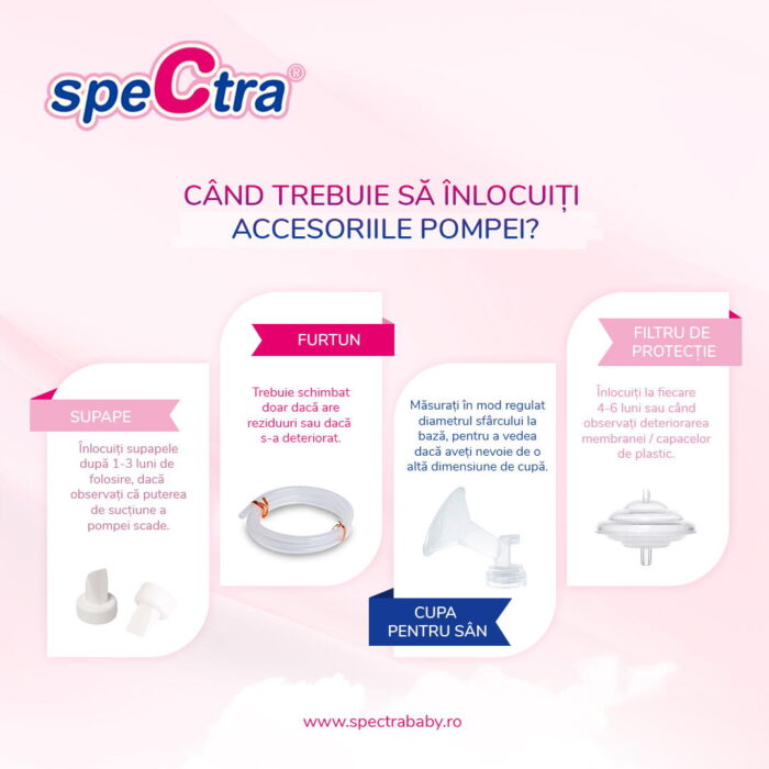 Kit premium (biberon+accesorii) - imagine 12